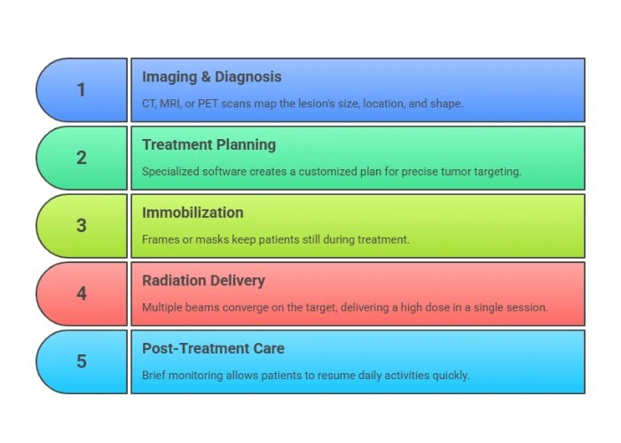 Symptoms of Head and Neck Cancer